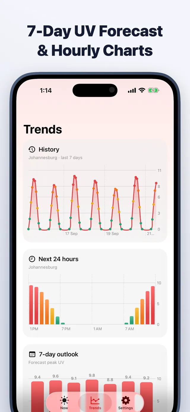 UV Safe Tan on iPhone: 7-day UV forecast and hourly charts